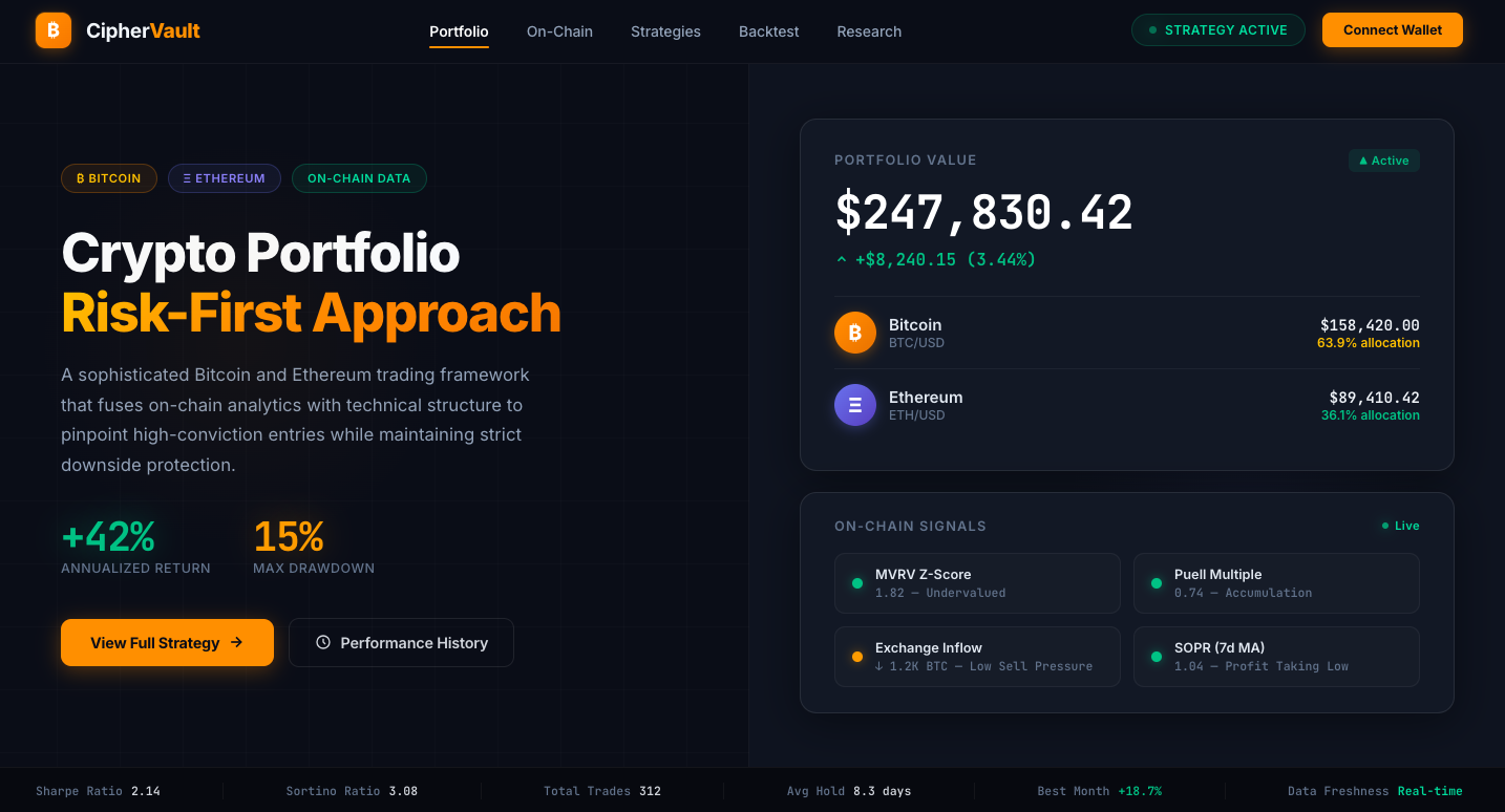 Crypto Portfolio